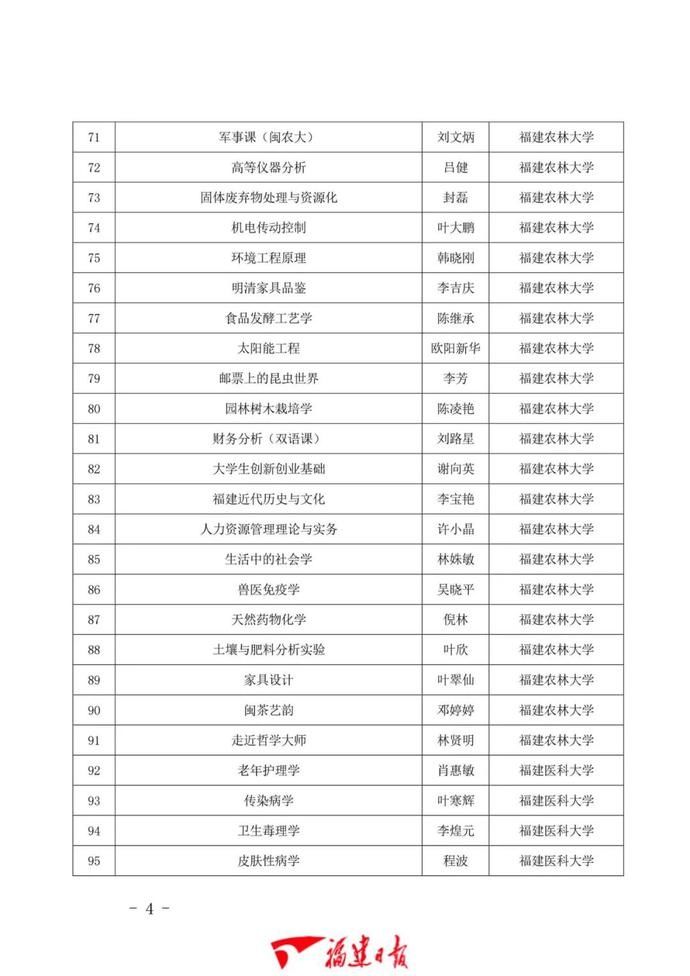 1043门！福建省一流本科课程公布！有你学校的吗？