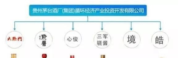 茅台公司“六十支嫡系”白酒名单出炉,记好这些才是真正的茅台酒