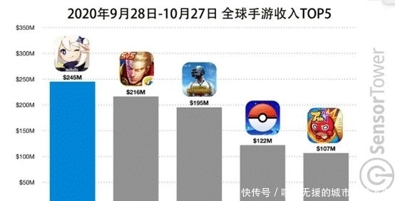 收入最高|这款游戏一天内最高吸金9000万，背后的公司米哈游到底什么来头？丨时间线