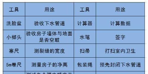 知识|不懂验房的注意看，有了这些小知识不用愁了