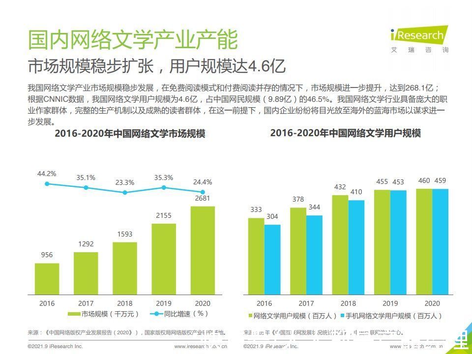 分析|藏书馆竞品分析