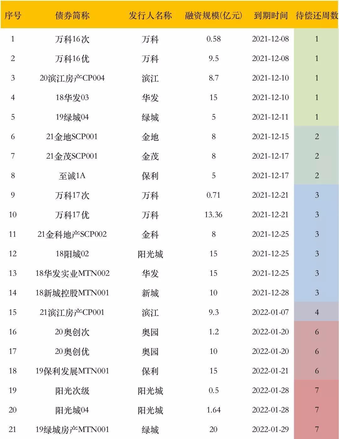 房地产|金融内参 ——重点房地产企业经营动态监测(004)