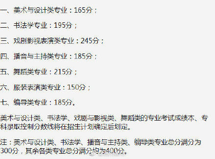 关注！四川这些艺术类专业参加校考资格线确定了