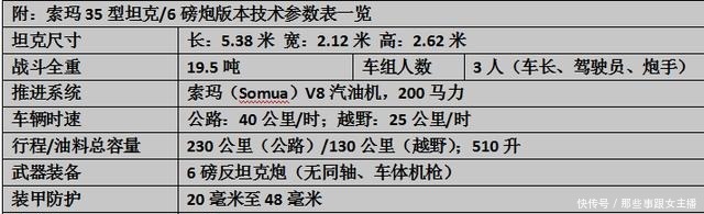 翻车|德国人笑喷游击队山寨魔改法国坦克装英国炮，未上战场先翻车