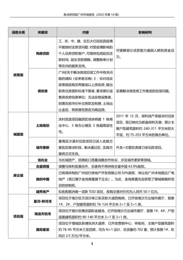 一手住宅供应仍处低位,多个新盘亮相备战5月|广州周报 | 供应