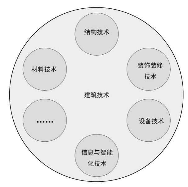  自然|睿见丨建筑所谓的设计和技术，就是对人和自然充满关爱