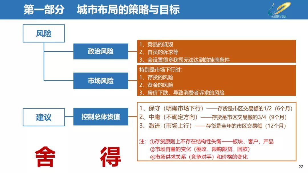经营|三四线城市房地产经营思路,以碧桂园为例