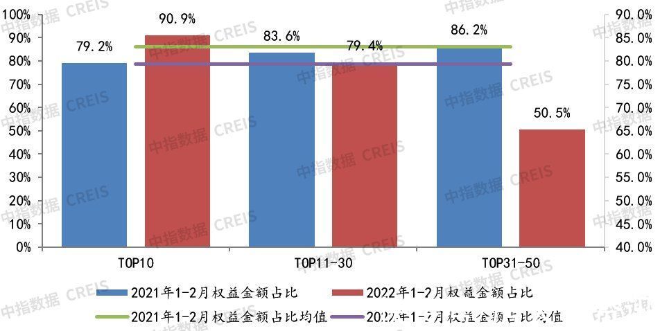 地块|2022年1-2月全国房地产企业拿地TOP100排行榜