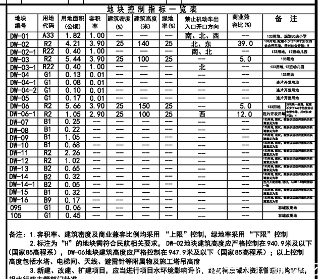 珠海华发|太原这五宗黄金地块呼之欲出,你更期待哪一个?