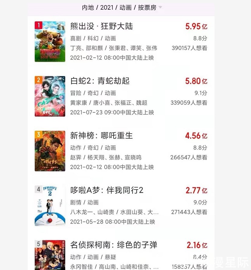 熊出没之狂野大陆|2021年动漫电影前五公布,熊出没无愧第一,追光居然有两部上榜