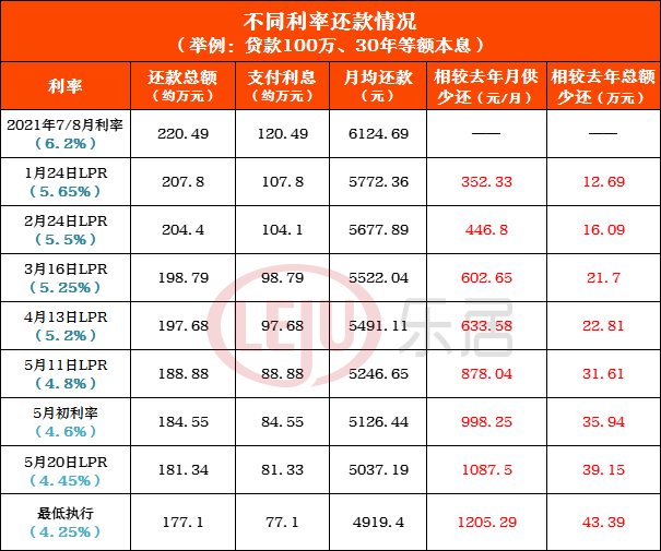 等额本息|利率又又又降了？！佛山房贷问题大搜罗 你关心的这都有