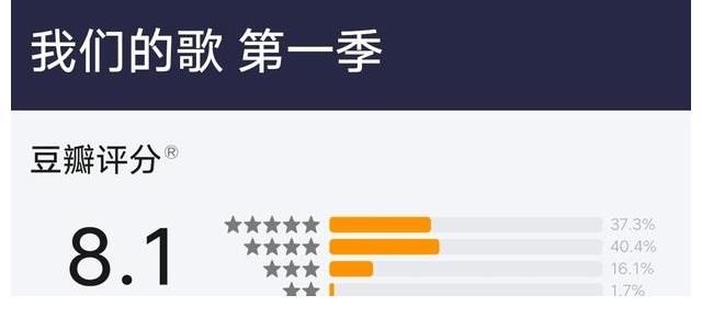 《我們的歌》八期已過(guò)，評(píng)分仍未出爐，收視率與打分人數(shù)不成比例