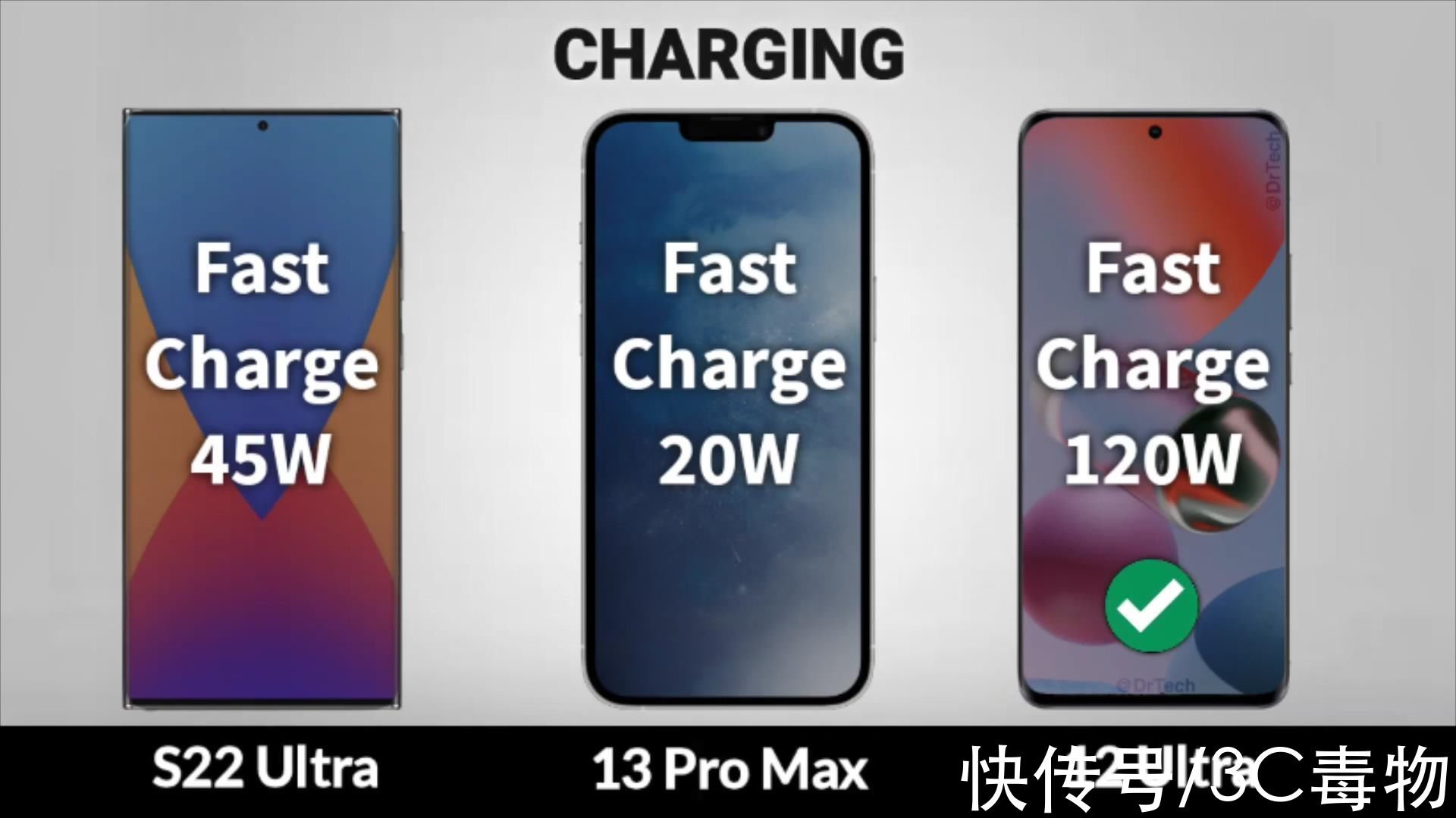 小米|iPhone13ProMax，再见了！三星S22Ultra和小米12Ultra，你们好