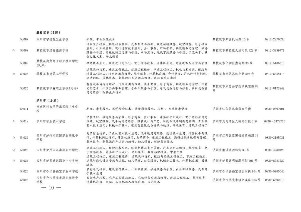 学历|四川今年具有中职学历教育招生资格的学校及专业名单出炉