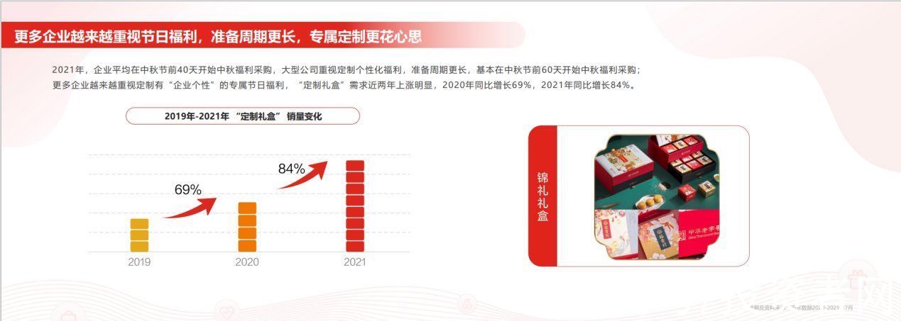 员工|员工福利管理数字化趋势明显 京东面向企业推出福利场景数字化解决方案