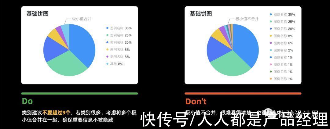 柱状图|数据可视化：基础图表的设计要素剖析