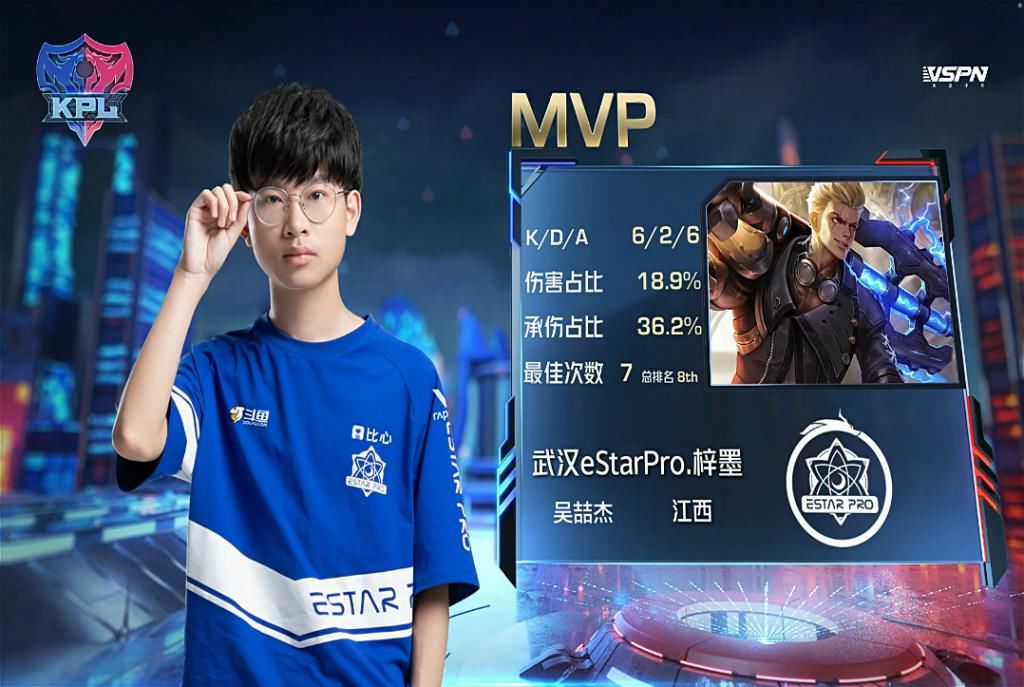 中路|2分钟破中路一塔击杀数7-0领先！寒夜：这支eStar季后赛将更可怕！