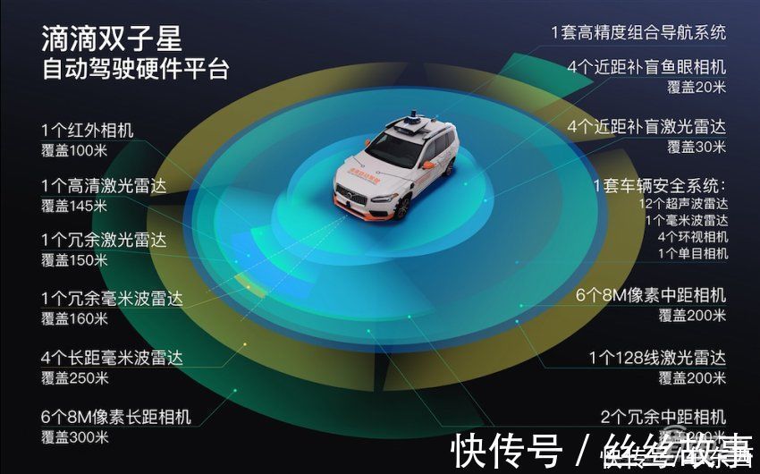 广汽埃安|集齐自动驾驶商业化四张牌 滴滴亮出L4无人车量产计划