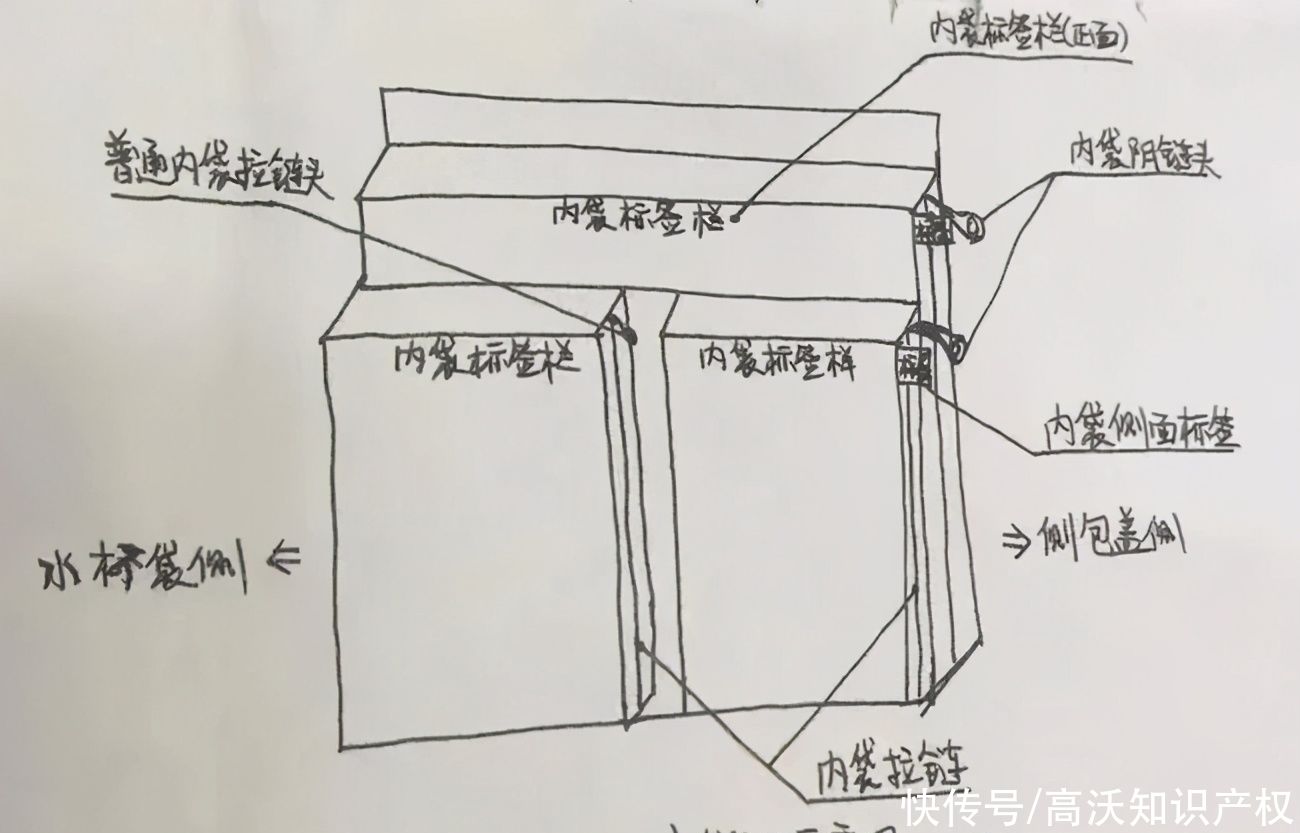 设计|厉害！小学生发明新型书包获国家专利，创新从娃娃抓起