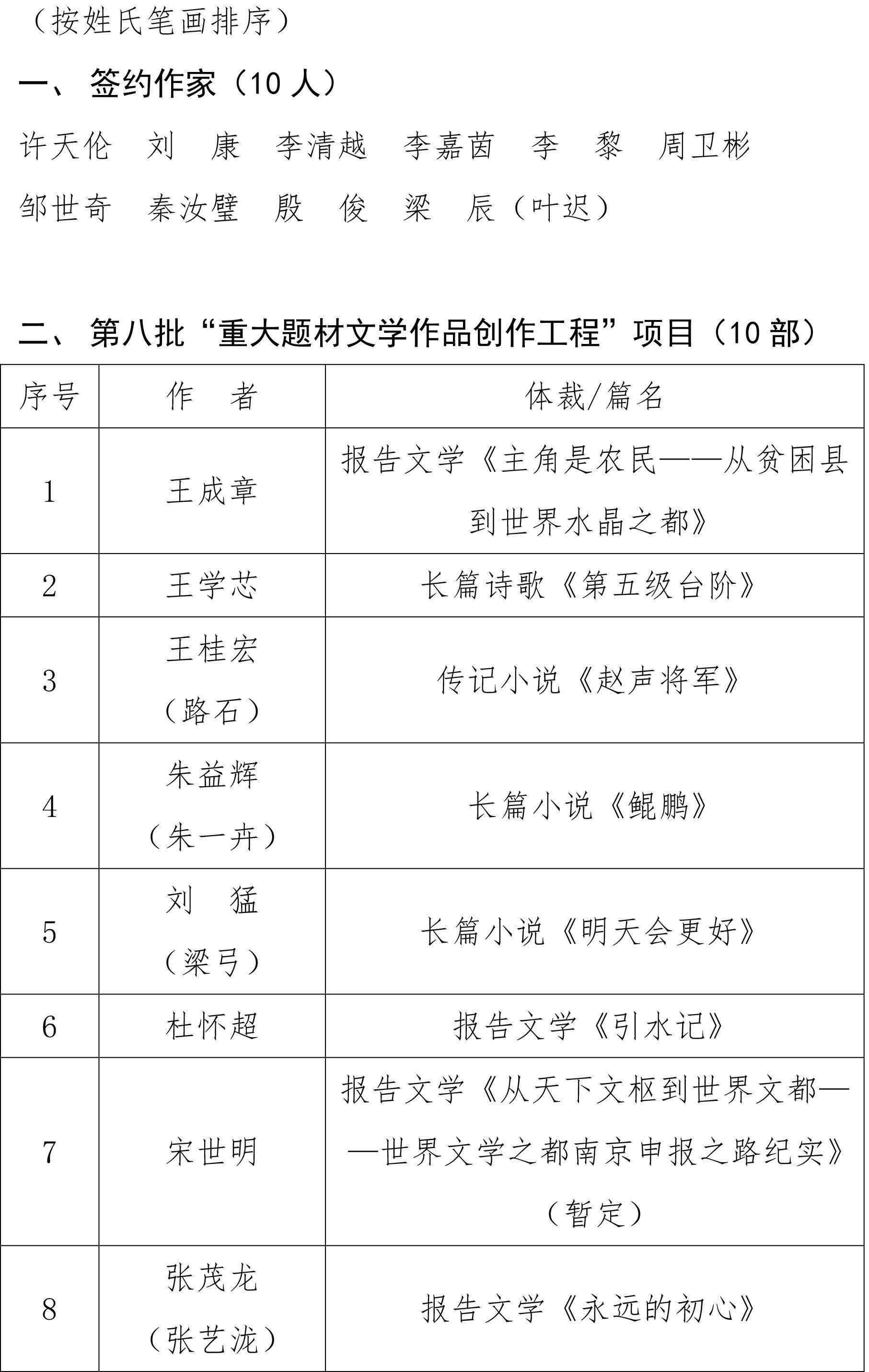 黑镜森林|青年作家朱苑清长篇魔幻现实主义小说《黑镜森林》入选省重点文学扶持项目
