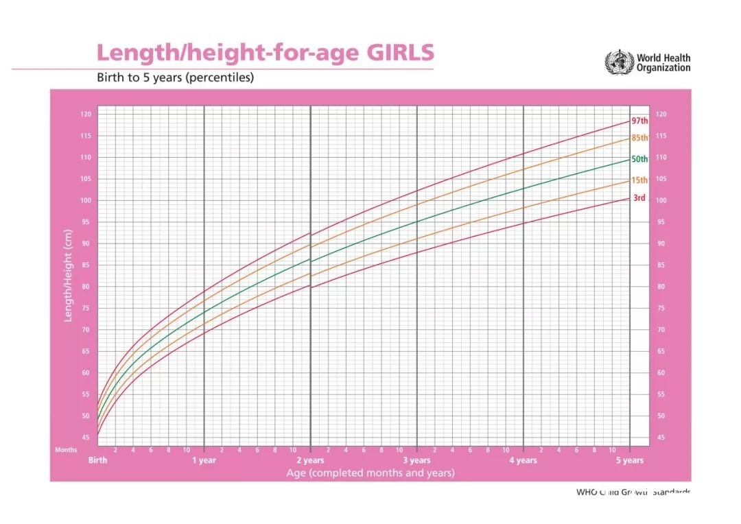 焦虑|牛奶当水喝?正骨长高?那些长个子的坑你信了几个