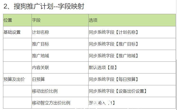 素材|多渠道营销平台设计手册（2）——搜索推广