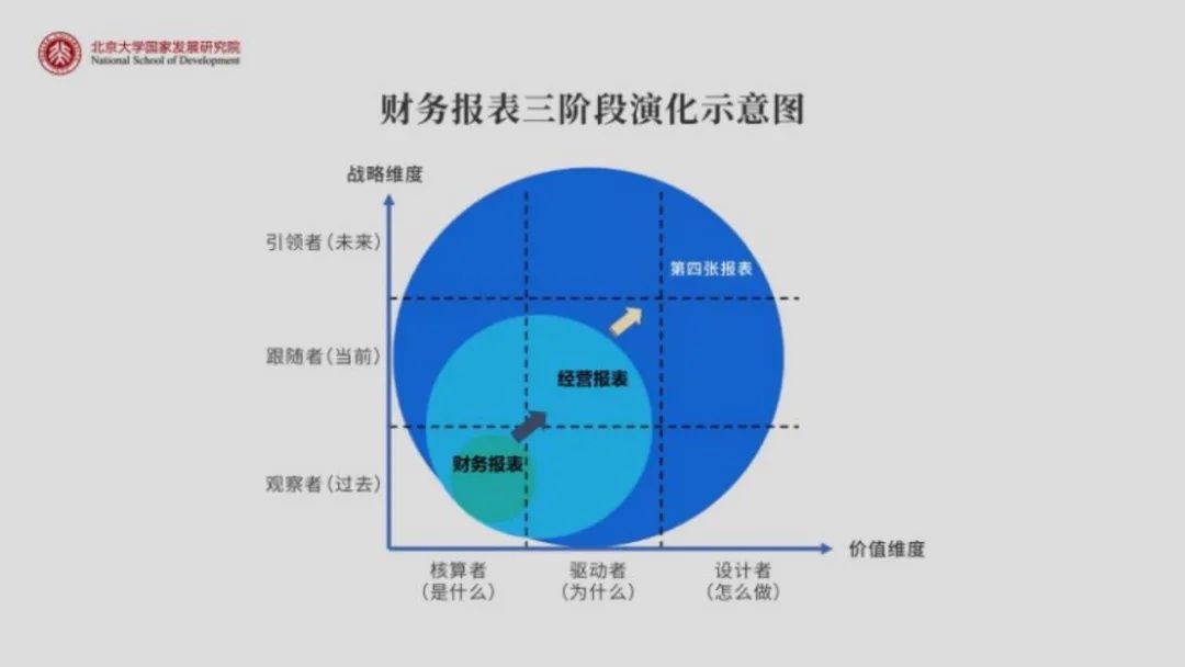 价值|数字化加速度下的「工作方式、人力资源、财务」管理创新