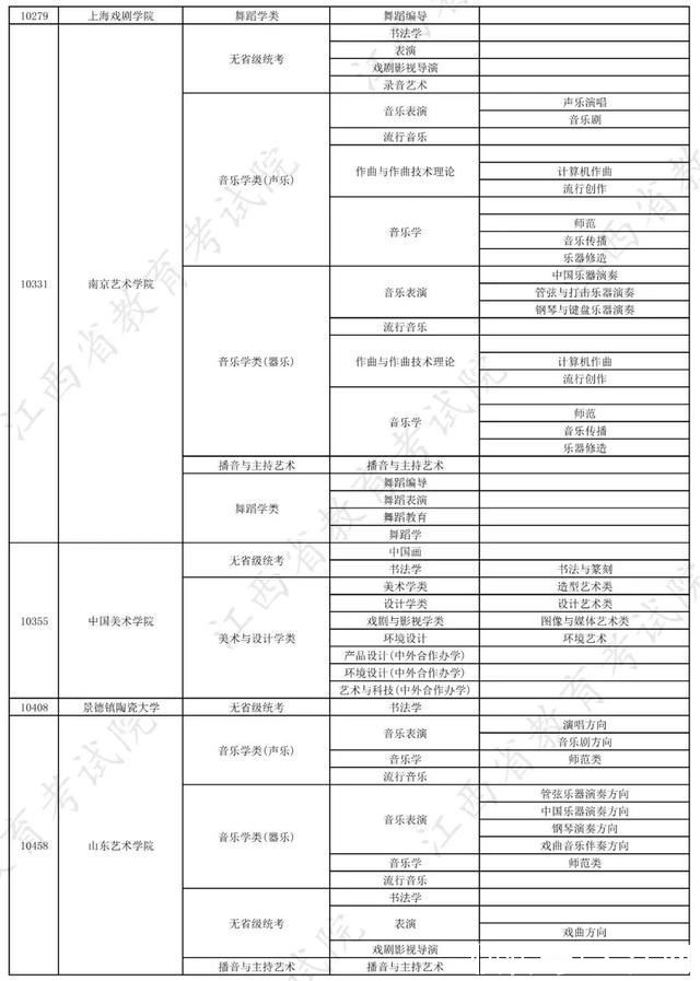 校考|权威发布!2022年在赣招生高校艺术类专业校考信息一览表