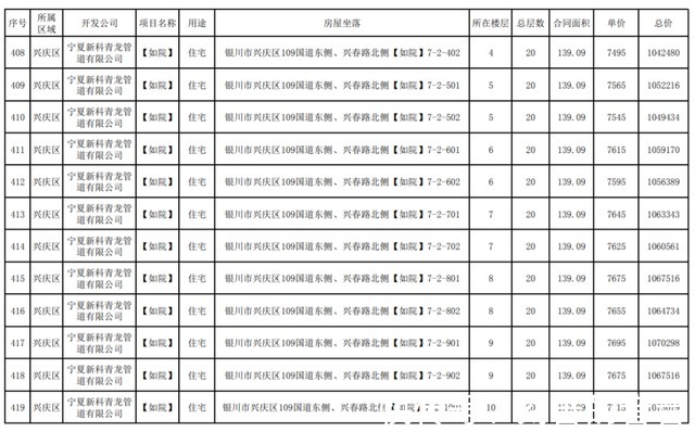 公示|最新！银川这3个小区房价公示！