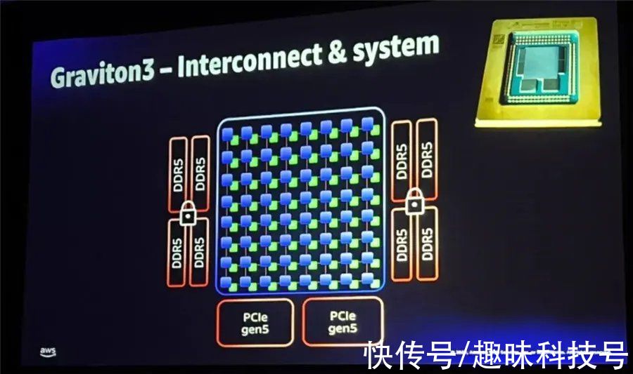 亚马逊云科技的Graviton3为什么只有64核，官方回应来了