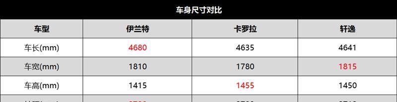 设计语言|家用车市场新“规则” 伊兰特、轩逸、卡罗拉如何选？