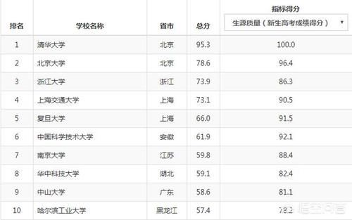 滑到第|在高校排行榜上有哪些大学是一直在退步的？