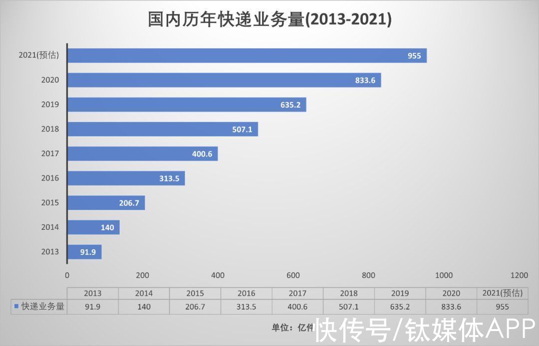 快递公司|菜鸟和丰巢，取快递为何越来越难了？