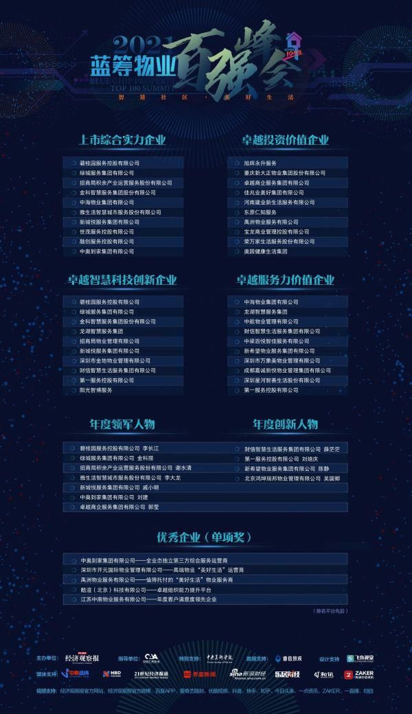 北京金茂万丽酒店|2021蓝筹物业峰会研究成果发布