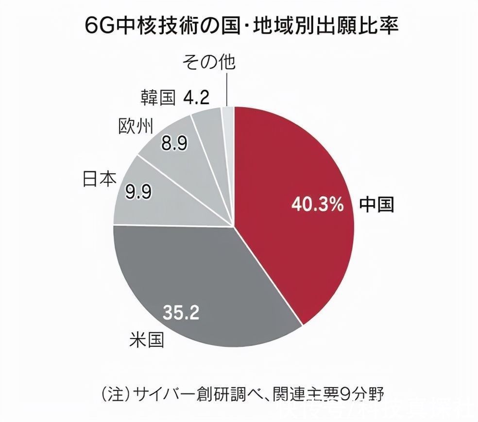 gms|曾服务1亿中国人的日本通信，6G专利却被华为超越，日本输在哪？