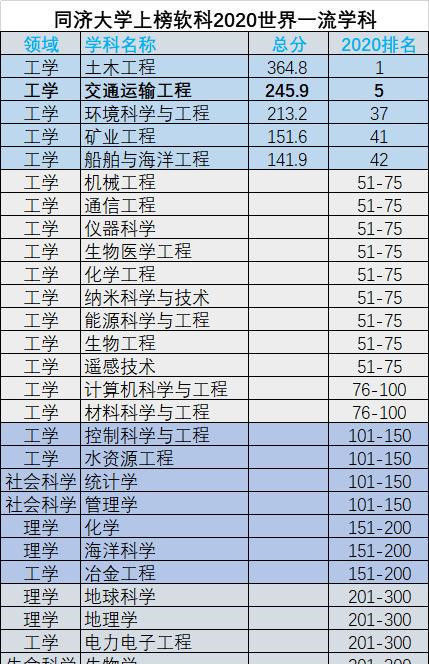 考取同济大学研究生难度有大2020年同济大学研究生录取情况分析