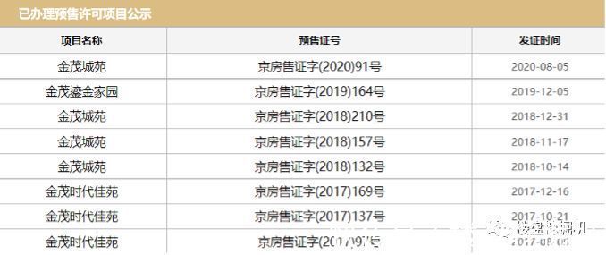 丰台：豪宅价or豪宅盘?|北京豪宅去化风云| 懋源·璟岳