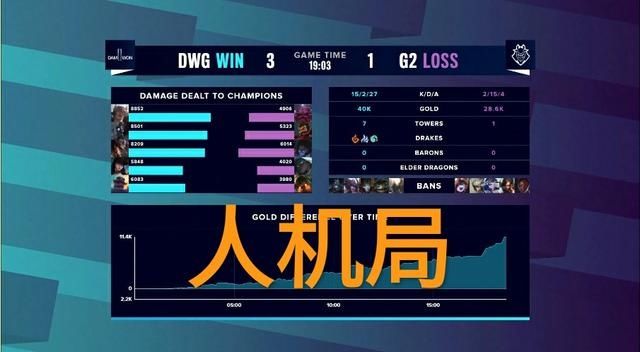 LPL|“LPL大概率无法夺冠”，德云色解说给出理由，粉丝开始担忧