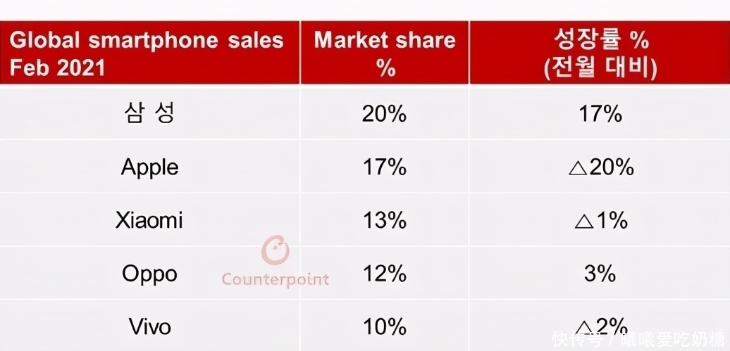 中国北斗再获突破,苹果和小米首批入选,华为却遗憾缺席