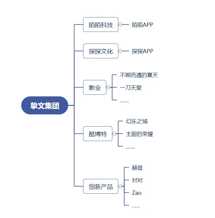 故事|从陌陌到挚文集团，名字变化背后还有什么故事？