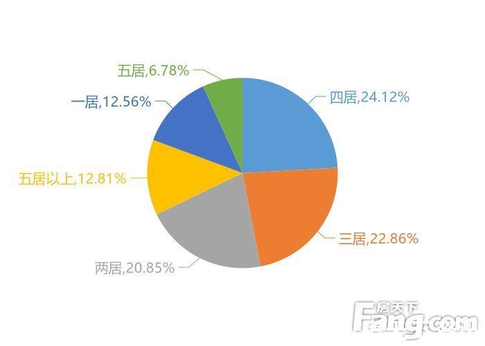 关注度|12月上海新房用户关注度大数据报告