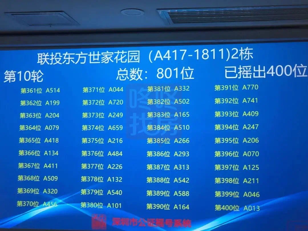 宝安联投东方世家|宝安联投东方世家花园摇号结果出炉!801批选599套