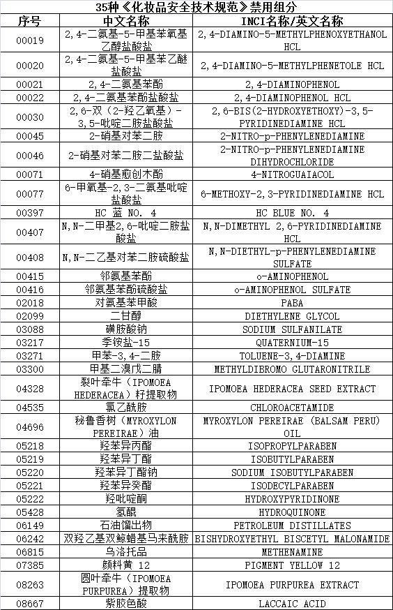 2021新版化妆品原料目录正式施行，为什么关注点都落在大麻？