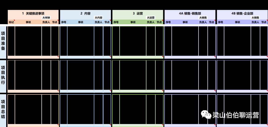 用户流|1.2万字，揭老底式分享，刷屏增长底层公式