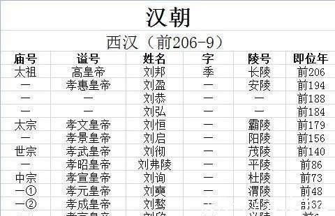 范仲淹#为避讳,宋仁宗发明一新谥号,成读书人最高追求,北宋共有九个半