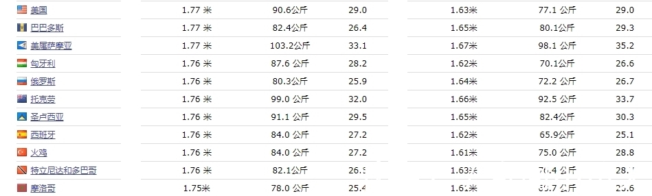 凯尔特人|为何欧洲普遍比亚洲人高大且强壮?平均身高高出9cm、体重多14kg