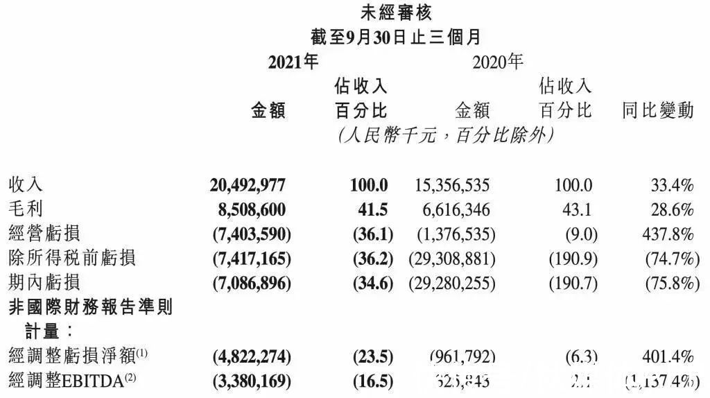 大厂|互联网巨头：必须要裁员吗