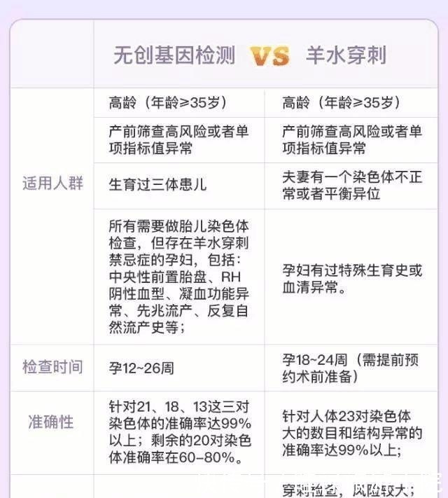 医生|孕期产检不想生个“傻孩子”，这三项产检必须按时做，不能忽视