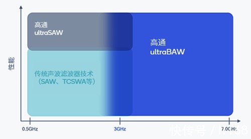 高通技术公司|高通推出突破性滤波器技术