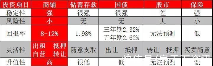 租金|江与城·星汇街｜优质街铺，投资正当时，未来收益有保障